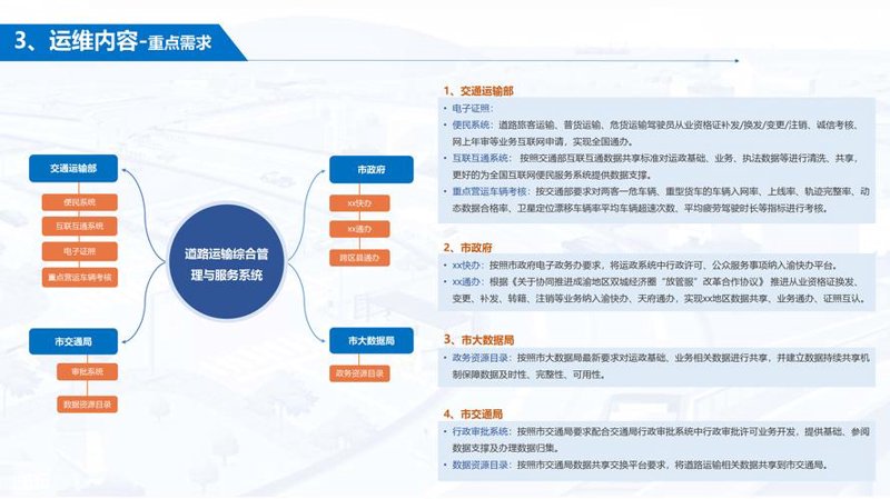 数字化转型